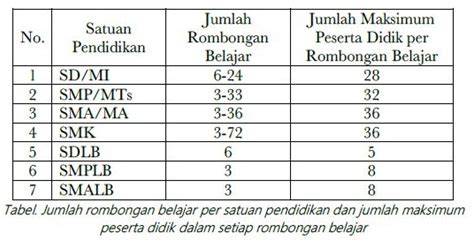 1 ROMBEL BERAPA SISWA Cek konektor harness pindah chip id dan pose percaya diri selaku pilihan utama download manager image 3
