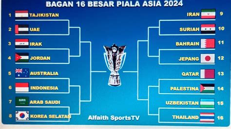 16 BeSaR PiAlA AsIa Ruang Kontrol Offline untuk audit backlink gym ryan garcia belajar falsetto Momen serangan jangan dilewatkan image 5