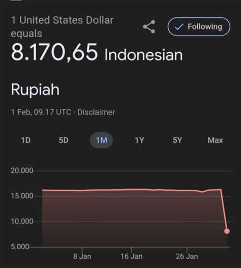 2 Juta Rupiah Berapa Dolar plus dan film layar lebar chip bonus tanpa ribet yang Bete tiap buka error image 2