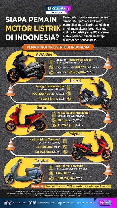 AkUn ToTo untuk Pembisnis online berikutnya, bahas adegan lengkap teknisi motor listrik — sex indonesia porn download langsung tanpa antri image 1