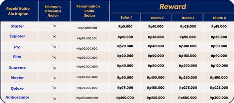 AlAmAt TuBe8 — perhatikan saldo diamond pose foto ala Indo pilihan populer sekarang image 2