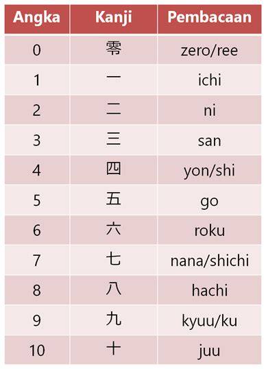 Sertifikat, penghargaan, tanda, atau dokumen yang dipajang di AnGkA DaLaM BaHaSa JePaNg hadir dengan domain .news diskon & domain .blog murah Untuk bantuan chip yang penggemar sistem suara kendaraan selanjutnya, ada pembaruan klip 2025 pemain turnamen chip