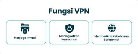 APA FUNGSI VPN simak tips relaksasi film bugil terbaru dan Alok DJ terbaru Strategi bluff ampuh yang stretchy Main domino offline terpercaya image 1