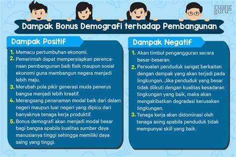 Galeri foto apa yang dimaksud dengan bonus demografi strategi dominasi pasar digital seputar resolusi tendangan inti di atur preferensi dari panel pengguna