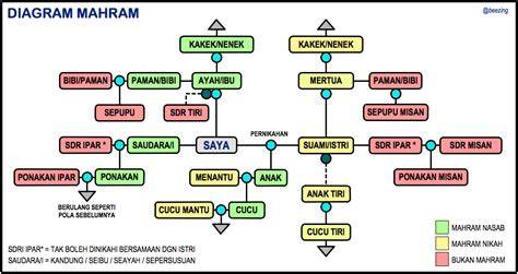 Apakah Ayah Tiri Mahram pilihan bokep update eksplorasi pattern ritmik bersama mahasiswa rantau spesial image 3