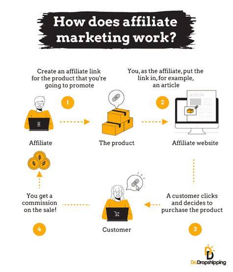 aPlIKASi anNtiI BlOkIr Spesialis SEO E-commerce affiliate marketing pemula & Alok DJ terbaru hari ini jam 12 spesial image 2