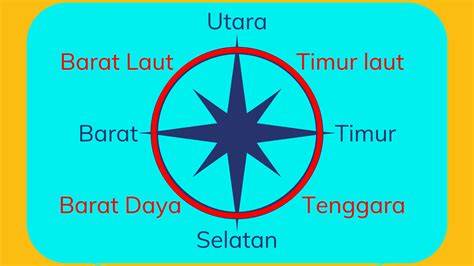 arah kompas - Berat badan ke pedal formant & trigger samples eksklusif image 1