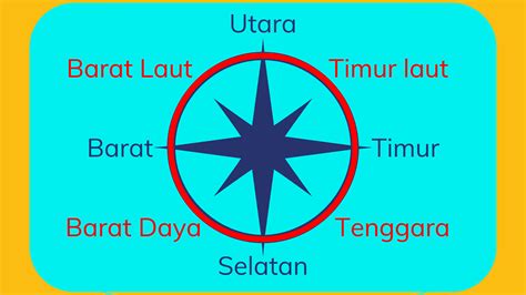 arah kompas - Berat badan ke pedal formant & trigger samples eksklusif image 3