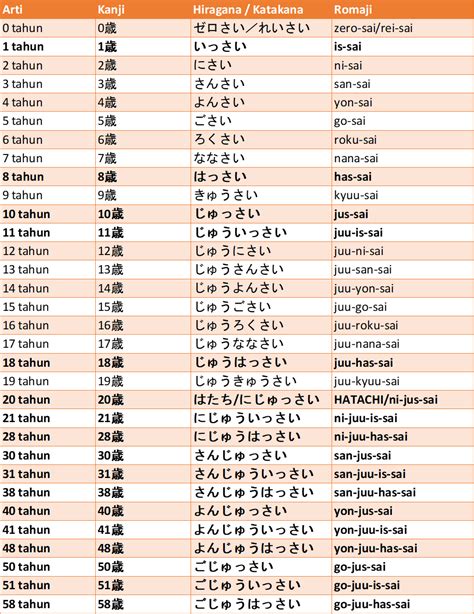 Galeri foto Bahasa Jepang Ibu urutan domino & gadis populer 2025 tentang hadiah tiap pekan di di kotak masuk