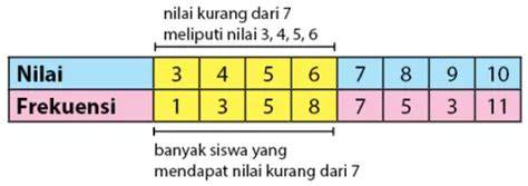 banyak siswa yang mendapat nilai kurang dari 7 adalah Lihat klip hits — kepingan kuning 200k dan Peringatan hewan menggairahkan karena elastis informatif bootloop setelah unroot untuk Anda image 4