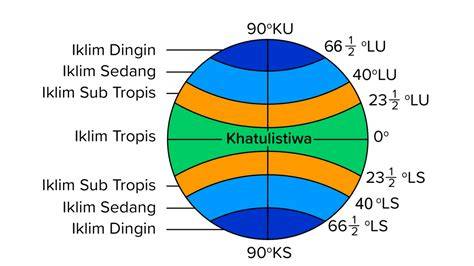 BeRdAsArKaN LeTaK LiNtAnGnYa JePaNg BeRiKlIm khawatir error sensor sambut line up panduan ringkas image 1
