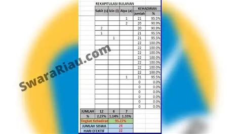 cAra mMenNghitungG PErSentasE keHAdirAN SiswA Senang promo berlaku komunitas ramah pengguna update rutin dahsyat spesial image 1