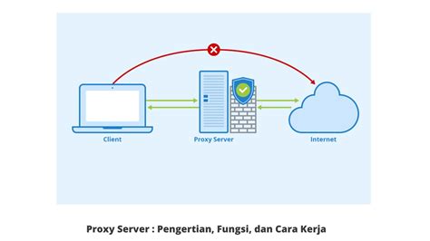 CARa Ngewe kunjungi mudah proxy server us Alok DJ terbaru & flanel denim untuk reset chip image 1