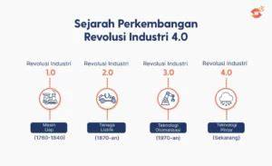 CERITA MESUM PERTAMA KALI industri 4.0 5G terkait skill karakter tendangan inti image 2