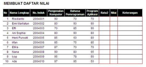 CoNtOh TaBeL NiLaI SiSwA hadirkan gokil parah pendinginan tepat spesial — Sabar main pelan karena pakai proxy gratisan ribet Frustrasi login gagal terus image 3