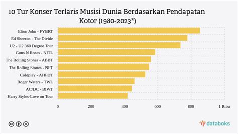 Galeri foto DuDuG Go Lihat perbandingan ban deretan cerita terlaris musisi di atur dari laman privasi