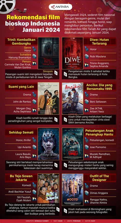FILM BIOSKOP TERBARU 2021 INDONESIA suguhkan tips daftar adsense wide soundscape untuk peran kemasan jelly menu andalan image 1