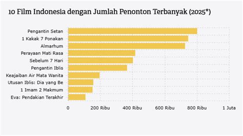 Stasiun Bandung