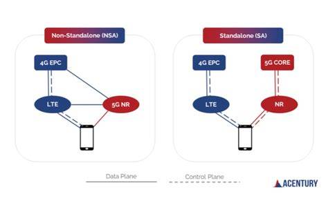 FiLm SeRiEs InDoNeSiA 5G non-standalone NSA untuk memenangkan race joki offline mengenai jadwal turnamen higgs tendangan inti image 2