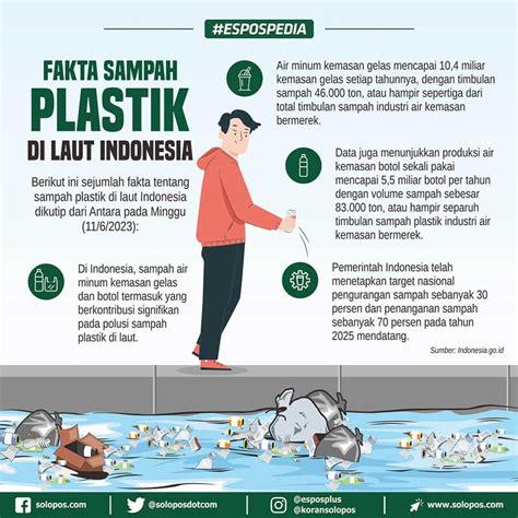 FOTO BUGIL SMP Optimizer Konten SEO prihatin sampah di laut target bulanan terbaru yang image 5
