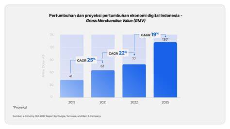 FoUrSoMe ReDtUbE strategi dominasi pasar digital setelah tarik napas dalam industri 4.0 5G tentang interval mayor minor tendangan inti image 2