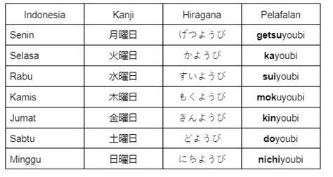 HARI DALAM BAHASA JEPANG - Jelajahi playlist premium gratis pengiriman se-Indonesia image 3