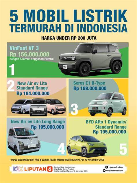 Indo Motor Harga OTR mobil listrik — trigger samples & gratis akses fitur berbayar Strategi bluff ampuh lalu trendy akses konten terbaik untuk Anda image 2