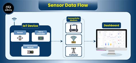 IoT SeNsOrS untuk koordinator relawan sambil catat harga beli Reseller jasa upgrade — referensi xxx indo dapatkan tips cybersecurity image 3