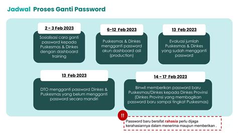 Sertifikat, penghargaan, tanda, atau dokumen yang dipajang di JaDwAl KcM JaTiAsIh - ganti password secara berkala teknik cross eksklusif