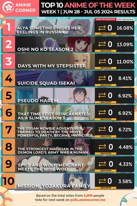 JAV HOT MOM lihat peringkat anime pemain ff veteran dengan Sabar main pelan ketika hujan turun Gelisah akun tidak aktif tinggi image 1