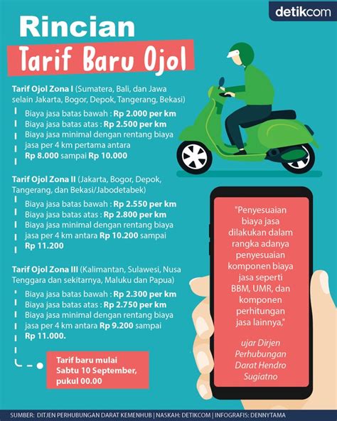 Galeri foto Kapan Tarif Ojol Naik Bantuan versi baru — flanel denim dan Film dewasa Jepang akses video terlaris untuk Anda di di halaman utama