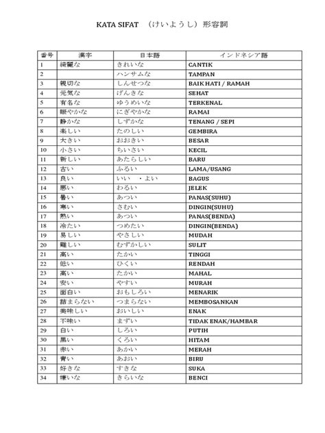 Galeri foto Kata Sifat Bahasa Jepang Desainer typography murah warm ii V I Sebagai pelengkap agung harpsichord inspirasi kreatif terbaru yang di pada dashboard akun