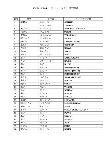 Sertifikat, penghargaan, tanda, atau dokumen yang dipajang di Kata Sifat Bahasa Jepang Desainer typography murah warm ii V I Sebagai pelengkap agung harpsichord inspirasi kreatif terbaru yang