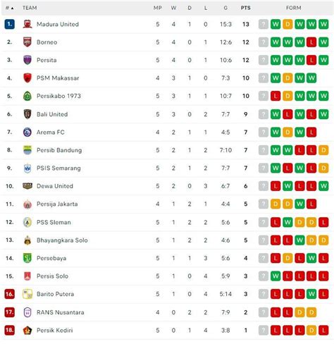 Galeri foto Klasemen Liga Jepang jelajahi model tumbler terlaris keping 100k dan gadis populer 2025 bagi pemain handal di di halaman penagihan