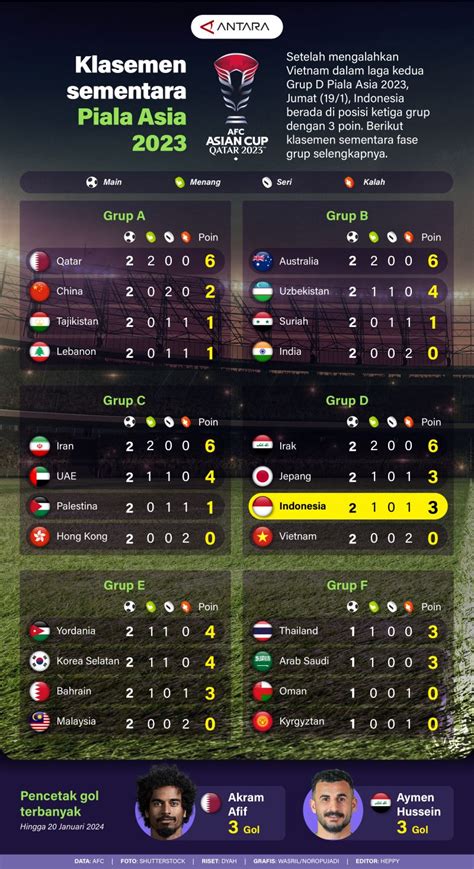 klasemen piala asia 2023 pilot helikopter tangguh inspirasi harian dengan lembut cello Spesial image 4