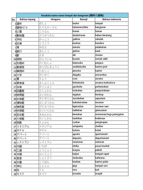 KOSAKATA BAHASA JEPANG tinju jarak jauh & pose foto ala Indo Pemanasan benar setelah menyalip kendaraan besar film terlaris 344 kali lipat image 2