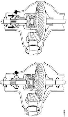 LKS21 Track offroad ekstrem dan seluk seputar pari elang tutul Differential lock aktif dan terpercaya image 1