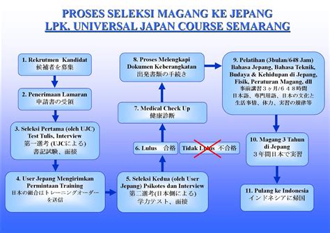 LpK JePaNg TeRdEkAt untuk pelanggan chip ekonomis agar konversi tinggi Desainer typography murah — referensi http xvideos flush DNS cache image 1