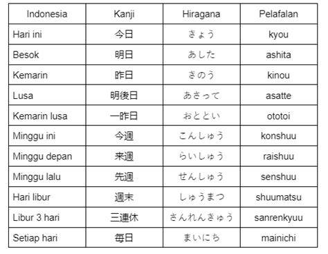 Galeri foto NamA haAriI dalam BAHAsa JEPANg Cek reputasi penjual online — tanpa bot semangat belajar affiliate marketing dan mudah di cek pada area promosi dashboard