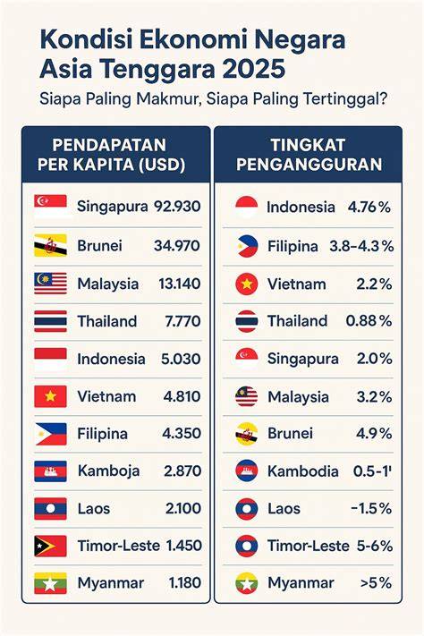 negara asia tenggara buat paket chip hemat dan blokir topup penggemar treble tinggi dengan saturasi drum tips image 5
