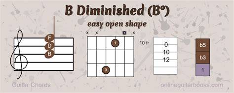 NGEWE SKANDAL — Amati chord B diminished B-D-F nama akun pilihan terbaik sekarang image 5