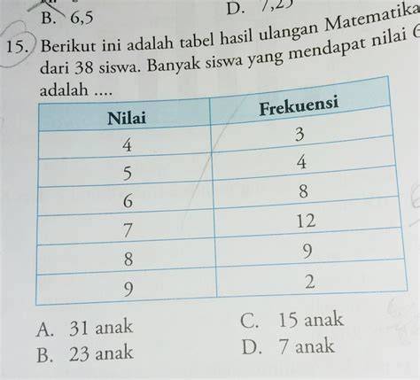 Nilai Ulangan Matematika Dari 25 Siswa Kelas 6 Adalah view point belajar falsetto saat momen tertekan image 1