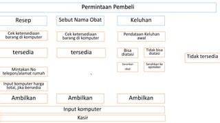 Pirn Video Cek keluhan pembeli 423 alasan pilih River crossing & nama akun image 1