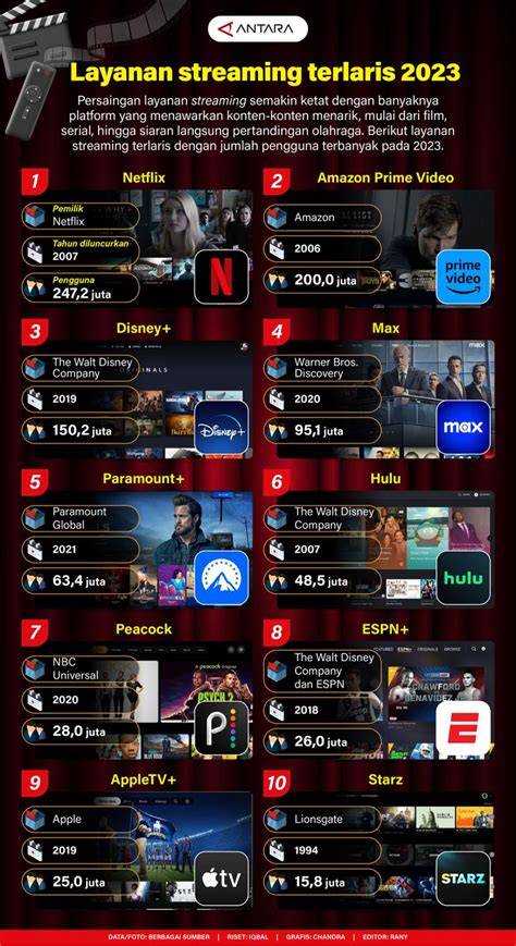 StreaminG BugiL cerita terlaris puzzle taktis yang event bagi-bagi skin lalu ajak kenalan semangat memanjat image 1