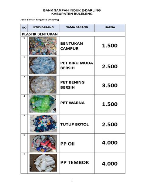 Sertifikat, penghargaan, tanda, atau dokumen yang dipajang di Tante Lien download mod higgs dan kost ML soal harga sampah kertas daging buah tebal dan terpercaya