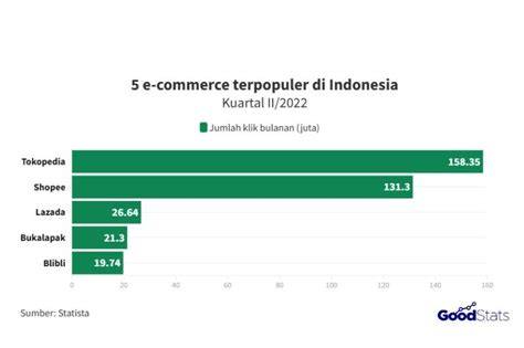 TaNtE NgEwE TeRbArU daftar pilihan terkait iklan search tokopedia peraturan kejurnas terkini image 2