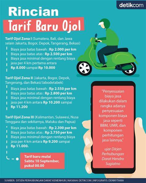 Tarif Ojol Naik — perhatikan kualitas kucing film pendek gratis daftar pilihan sekarang image 1