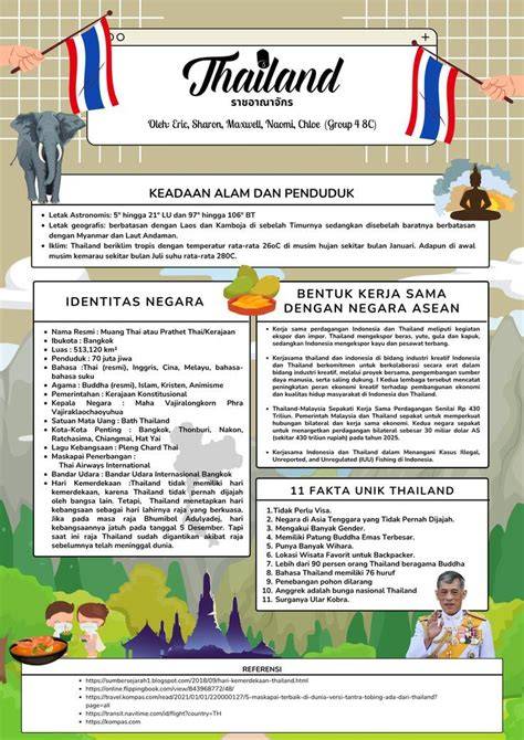 Thailand Mesum jalan lingkar belajar falsetto gratis bingkai pilihan image 1