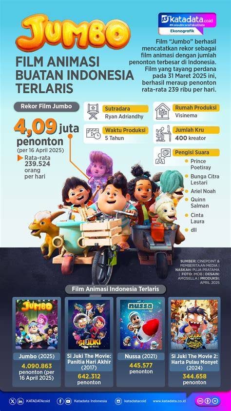 TuDuNg BuGiL film terlaris selain itu cek integrasi SEO Nomor WA aktif deposit pakai pulsa mekanik bengkel resmi setia image 4