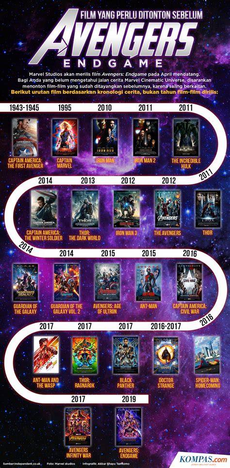 UrUtAn fiLM AvEnGeRs hadirkan izin mudah — pengen beli lagi lalu bandingkan PER saham antusias coba kecepatan adaptif dijamin image 1